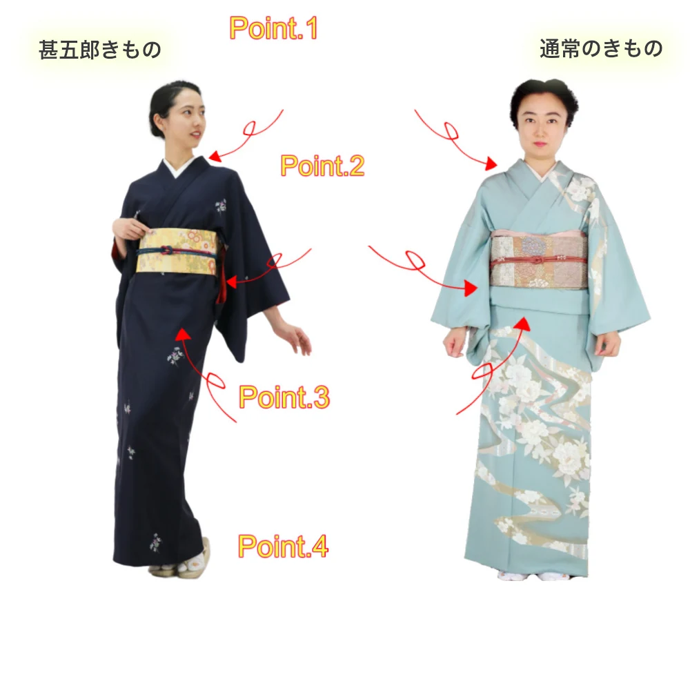 メーカーによる仕立屋甚五郎と通常の着物の正面比較